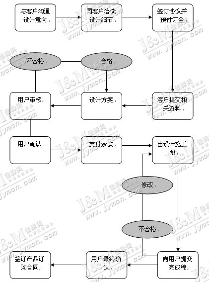 珠宝道具设计思路