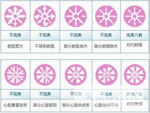 解析五大国家钻石切工有何特点