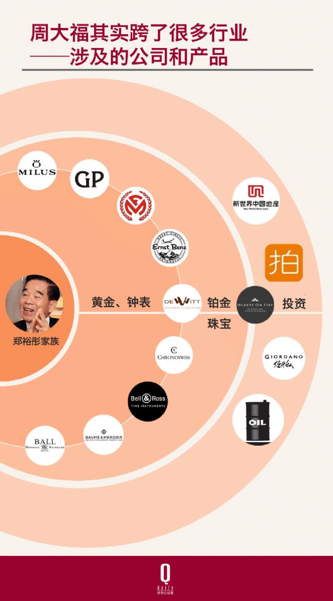 国际化程度不高的周大福，为何能在全球奢侈品公司中挤进前四？