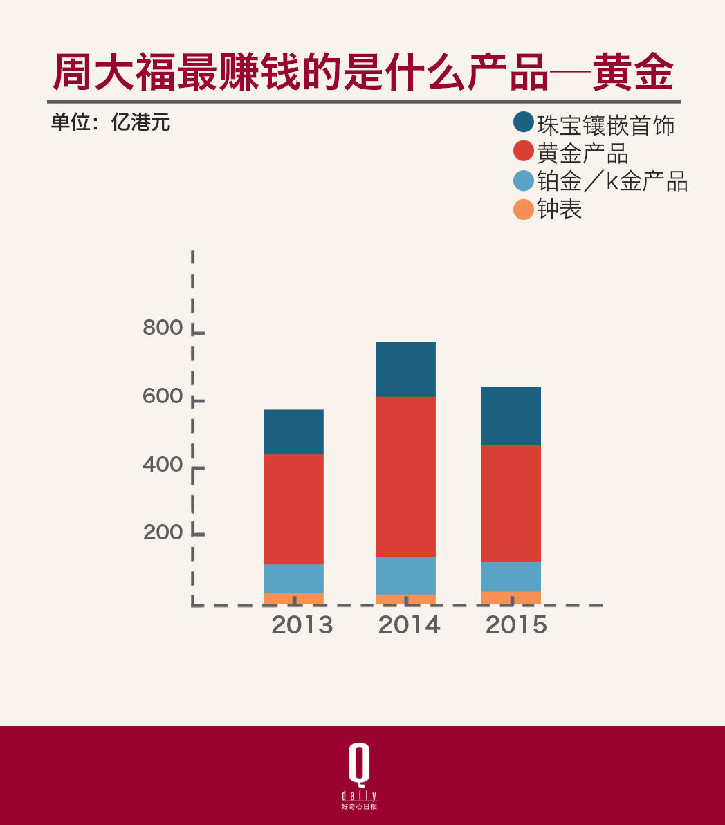 国际化程度不高的周大福，为何能在全球奢侈品公司中挤进前四？
